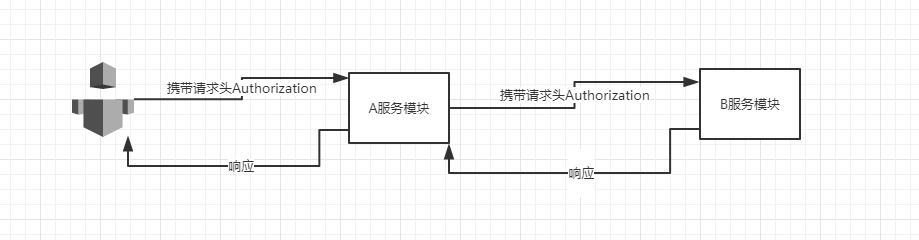 @完整的请求流程